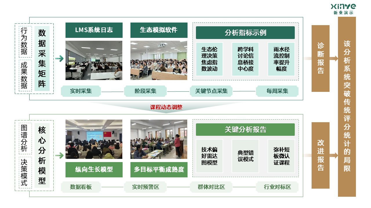81-1 《园林设计》架构图-绿黄第9页预览图