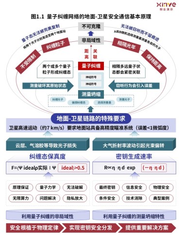 44-1科研架构图(量子纠缠网络-红蓝)