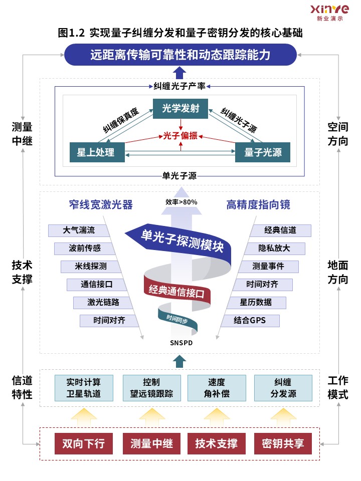 44-1科研架构图（量子纠缠网络-红蓝）第2页预览图