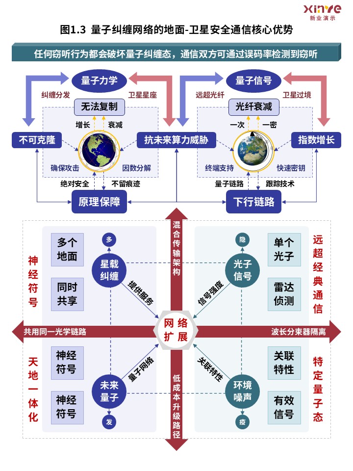 44-1科研架构图（量子纠缠网络-红蓝）第3页预览图