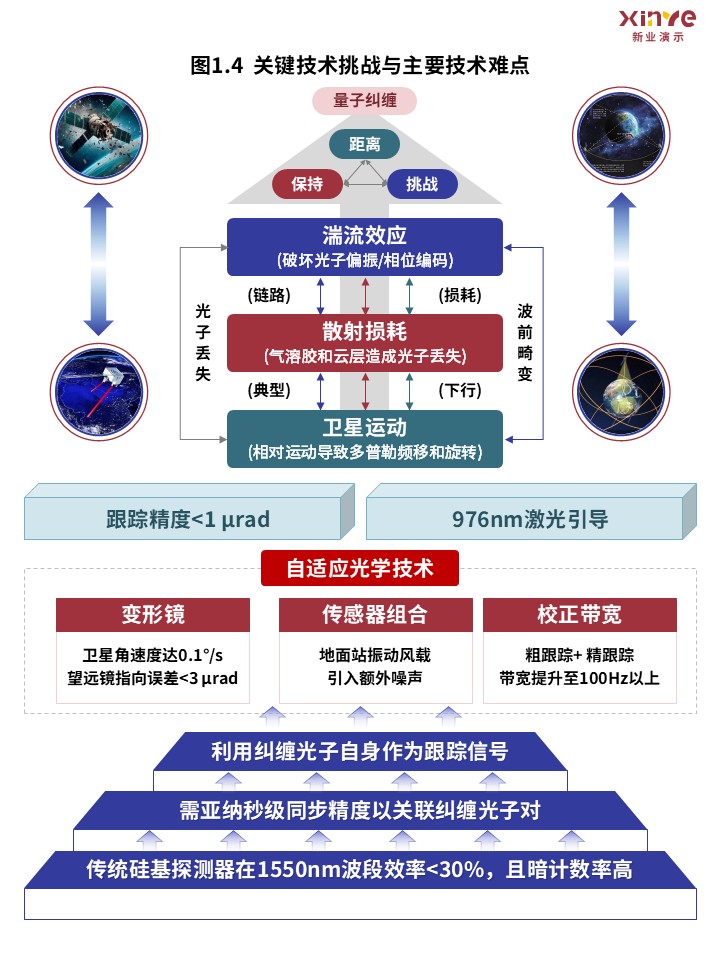 44-1科研架构图（量子纠缠网络-红蓝）第4页预览图