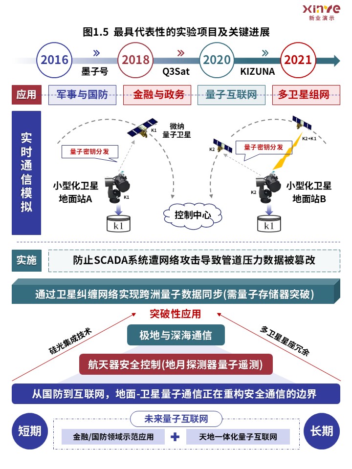 44-1科研架构图（量子纠缠网络-红蓝）第5页预览图