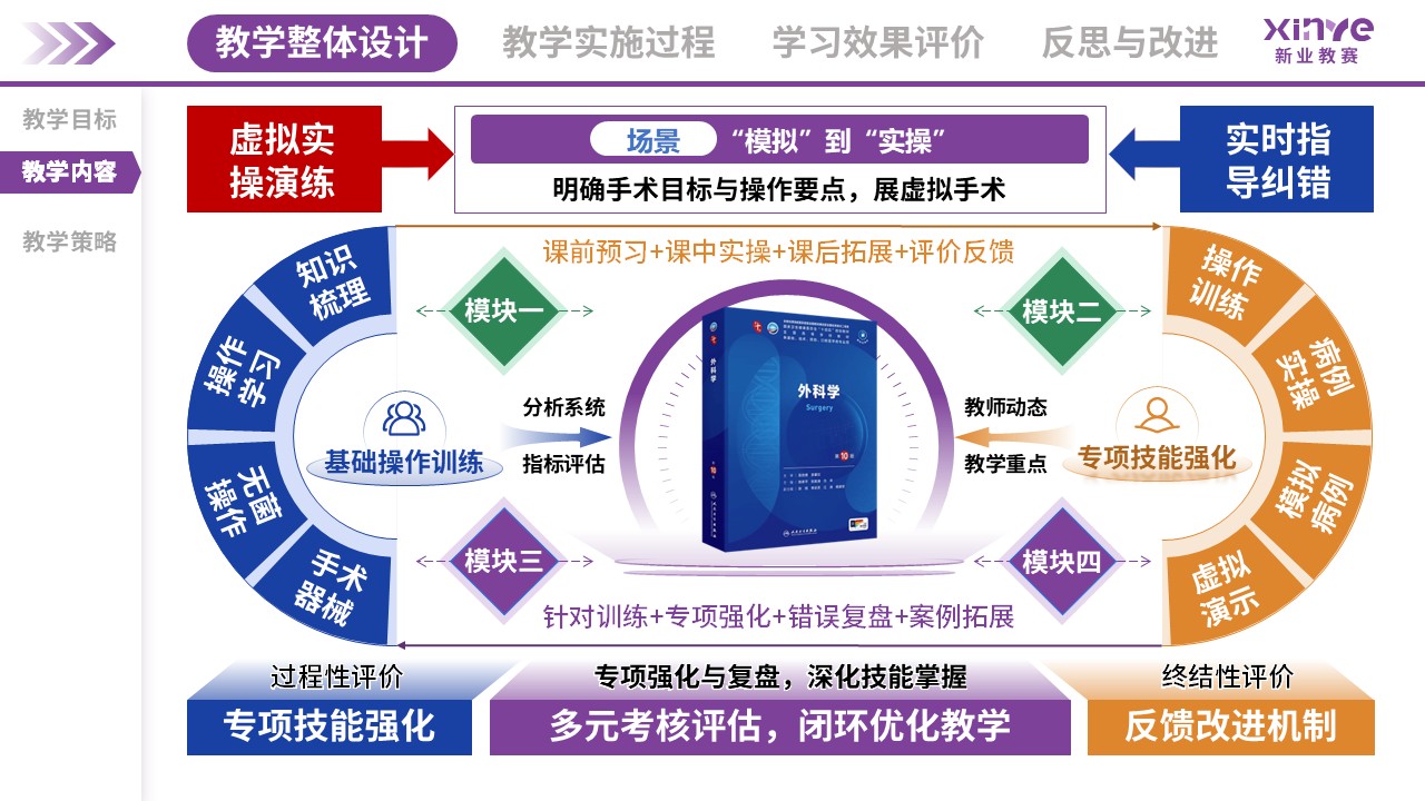 教学实施报告(外科手术虚拟仿真教学-紫蓝绿）第2页预览图