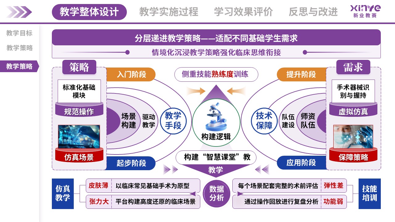 教学实施报告(外科手术虚拟仿真教学-紫蓝绿）第3页预览图