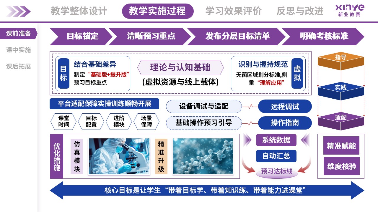 教学实施报告(外科手术虚拟仿真教学-紫蓝绿）第4页预览图