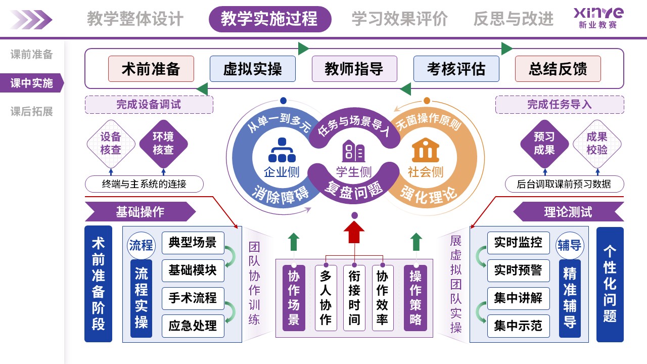 教学实施报告(外科手术虚拟仿真教学-紫蓝绿）第5页预览图