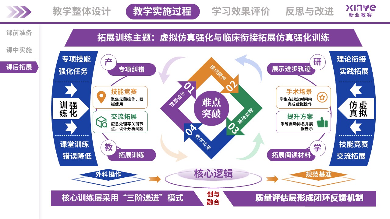 教学实施报告(外科手术虚拟仿真教学-紫蓝绿）第6页预览图