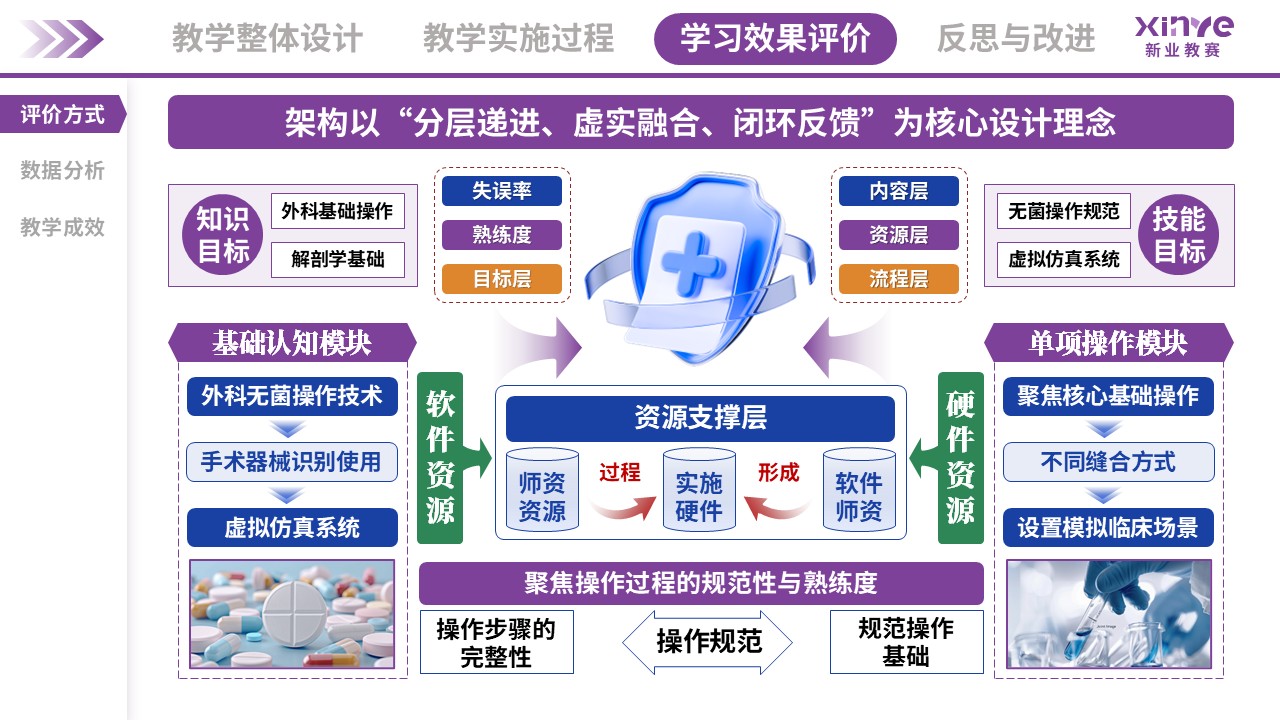 教学实施报告(外科手术虚拟仿真教学-紫蓝绿）第7页预览图