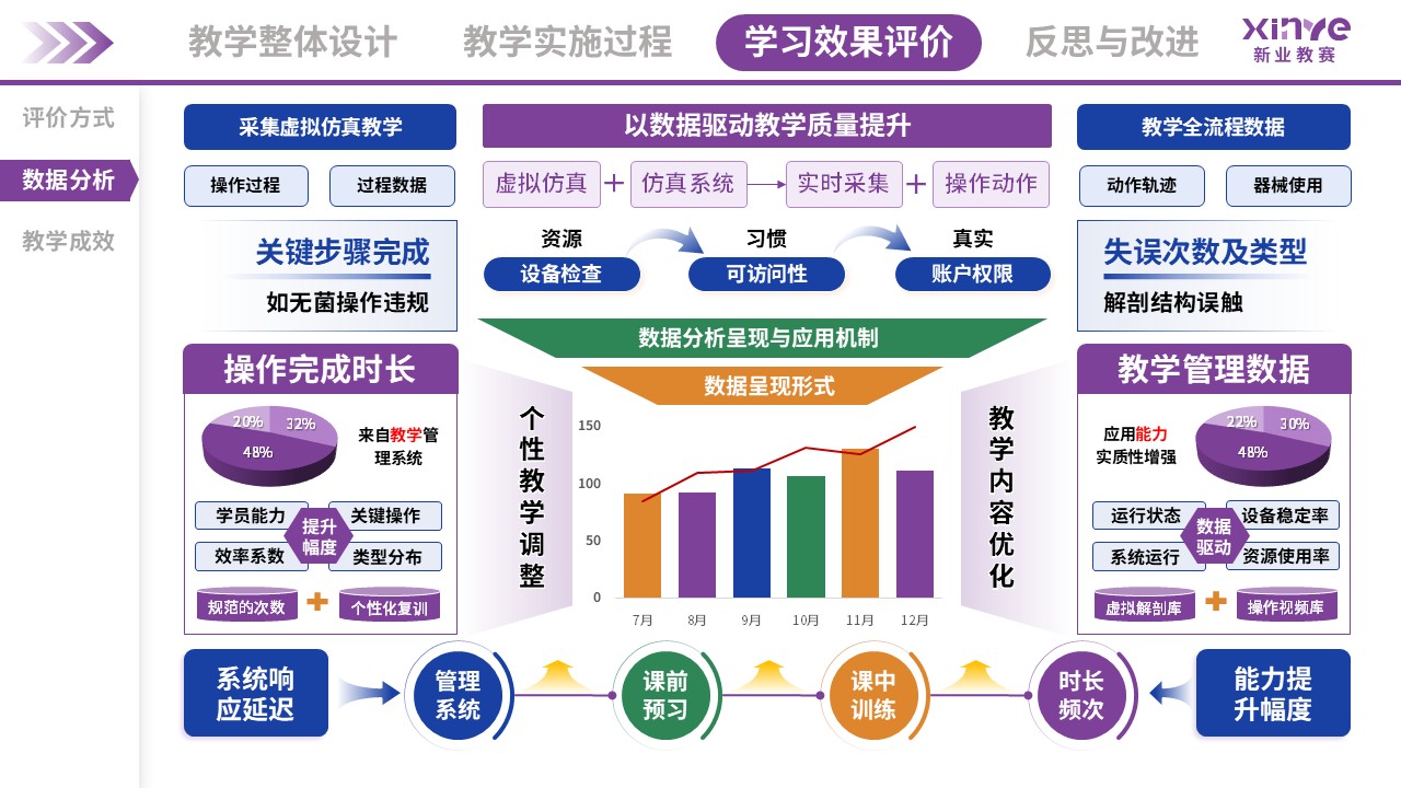 教学实施报告(外科手术虚拟仿真教学-紫蓝绿）第8页预览图