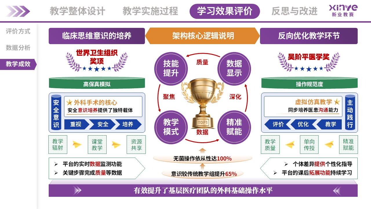 教学实施报告(外科手术虚拟仿真教学-紫蓝绿）第9页预览图
