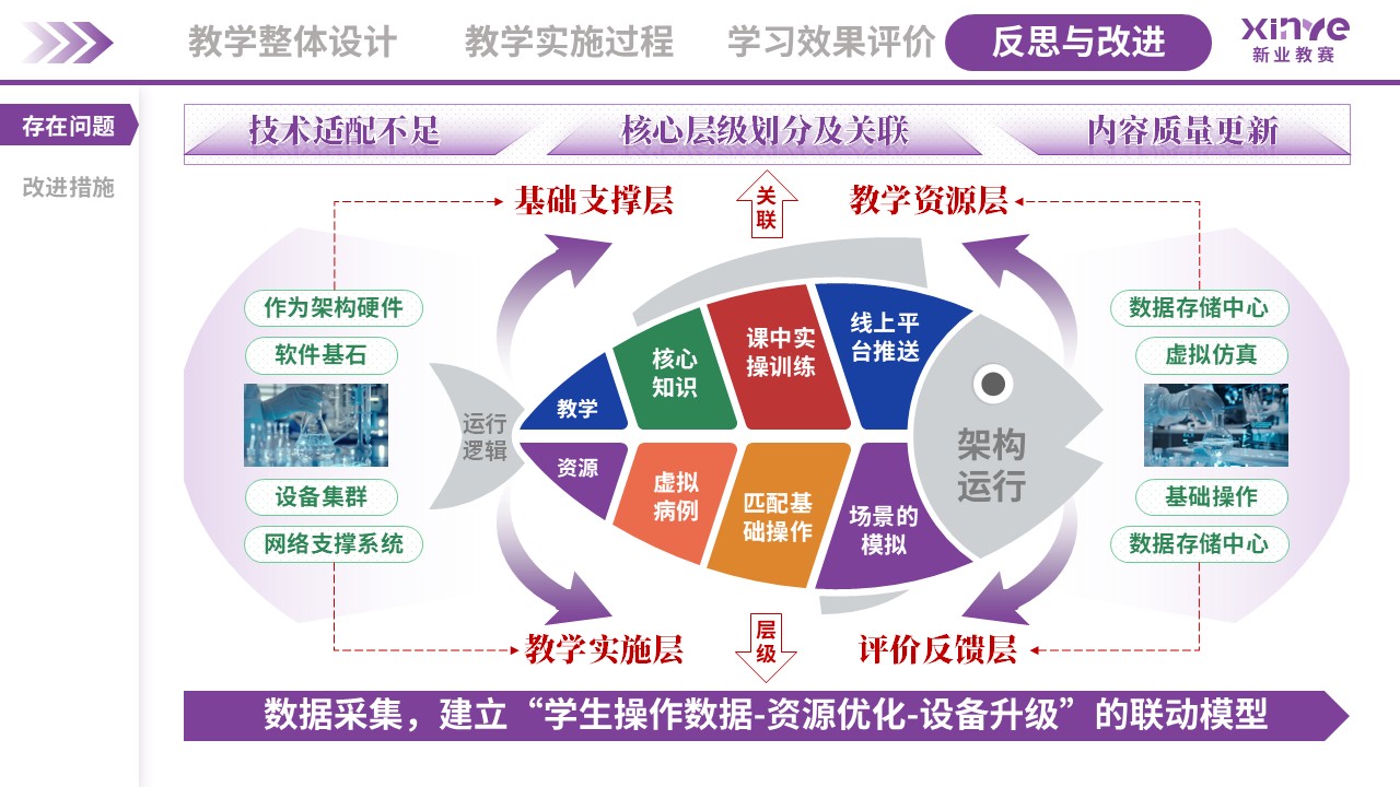 教学实施报告(外科手术虚拟仿真教学-紫蓝绿）第10页预览图