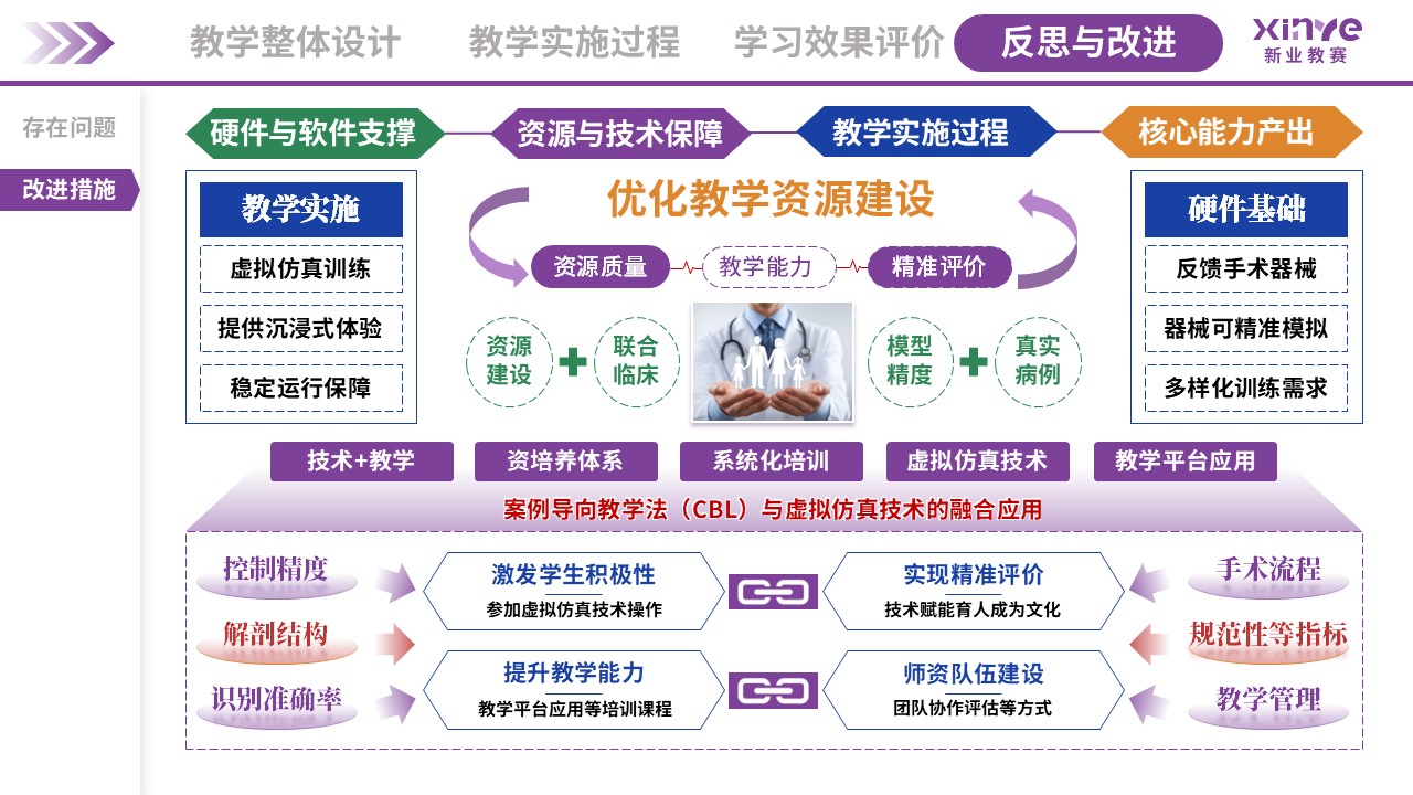 教学实施报告(外科手术虚拟仿真教学-紫蓝绿）第11页预览图