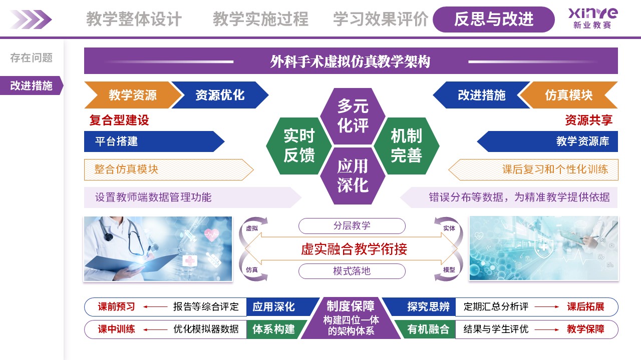 教学实施报告(外科手术虚拟仿真教学-紫蓝绿）第12页预览图
