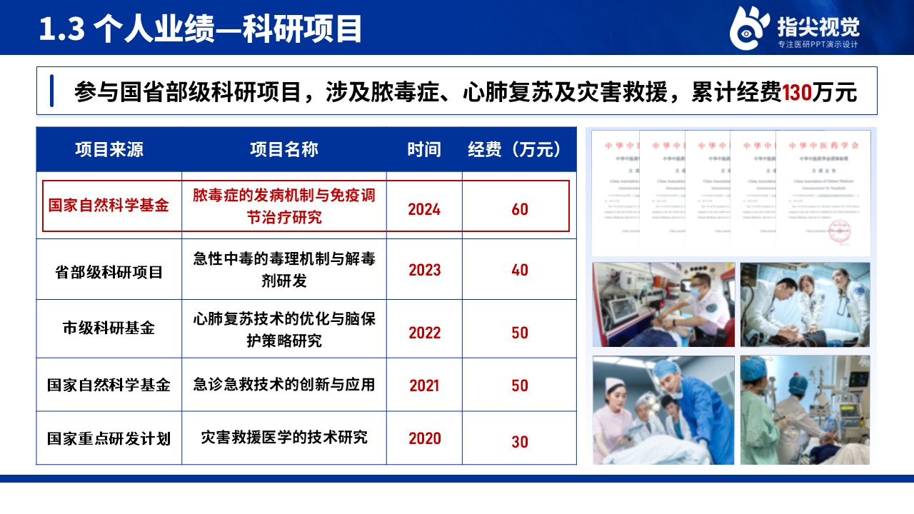 078期-急诊医学中心副主任述职答辩（蓝色）第5页预览