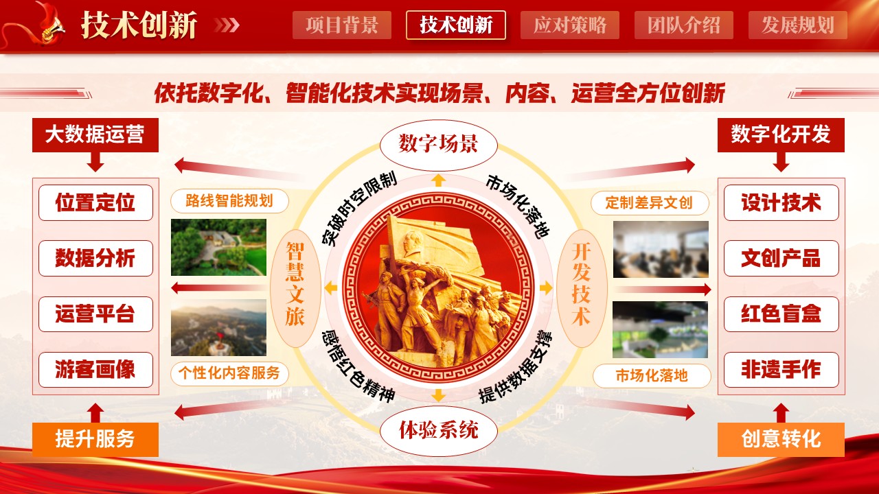 《踏寻红迹，筑梦乡旅》大创赛第6页预览图