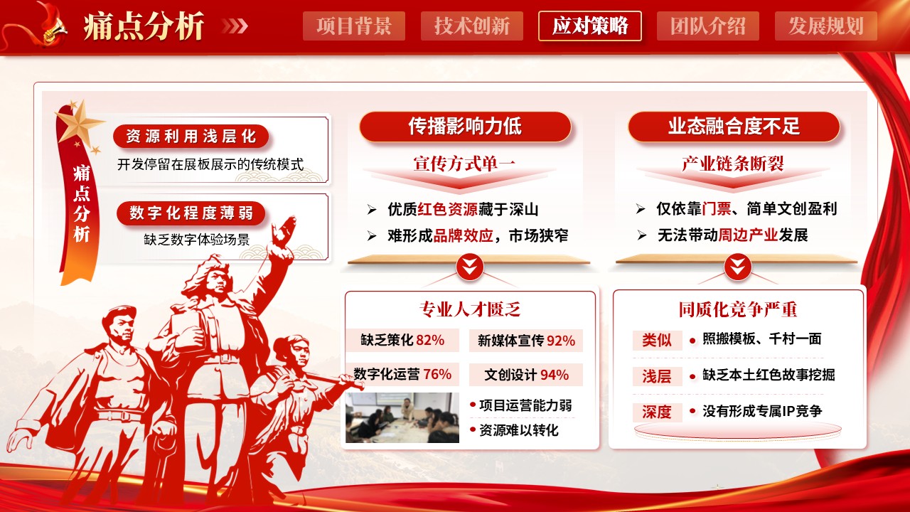 《踏寻红迹，筑梦乡旅》大创赛第7页预览图