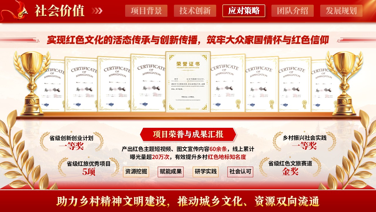《踏寻红迹，筑梦乡旅》大创赛第9页预览图