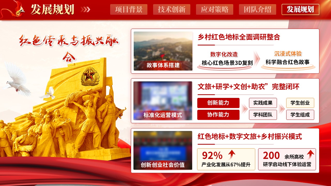《踏寻红迹，筑梦乡旅》大创赛第12页预览图