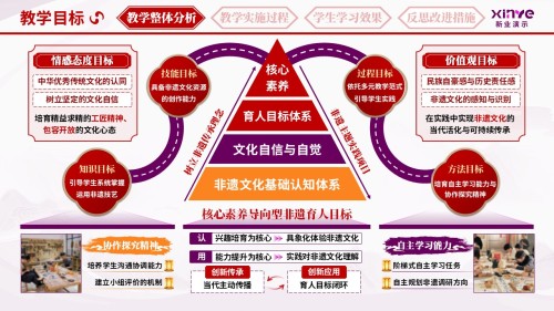 教学实施报告(非遗文化育人体系-红紫橙)