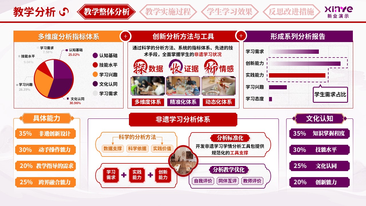 教学实施报告（非遗文化育人体系-红紫橙）第2页预览图
