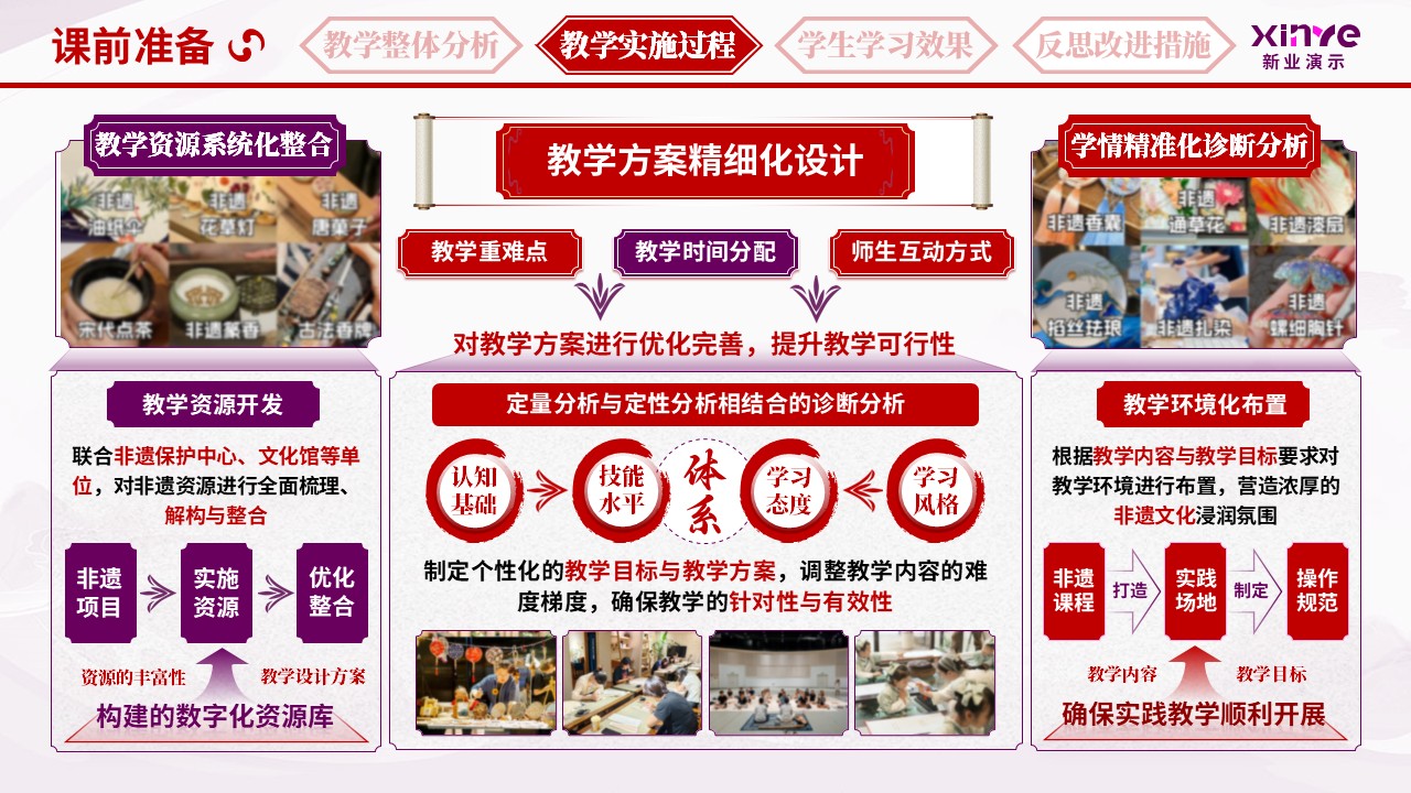 教学实施报告（非遗文化育人体系-红紫橙）第5页预览图