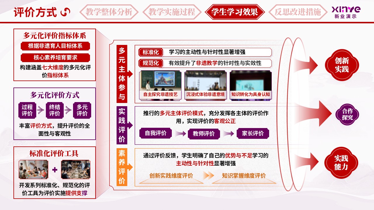 教学实施报告（非遗文化育人体系-红紫橙）第8页预览图