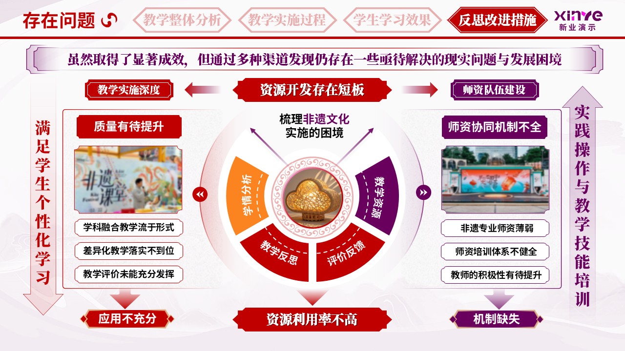 教学实施报告（非遗文化育人体系-红紫橙）第10页预览图