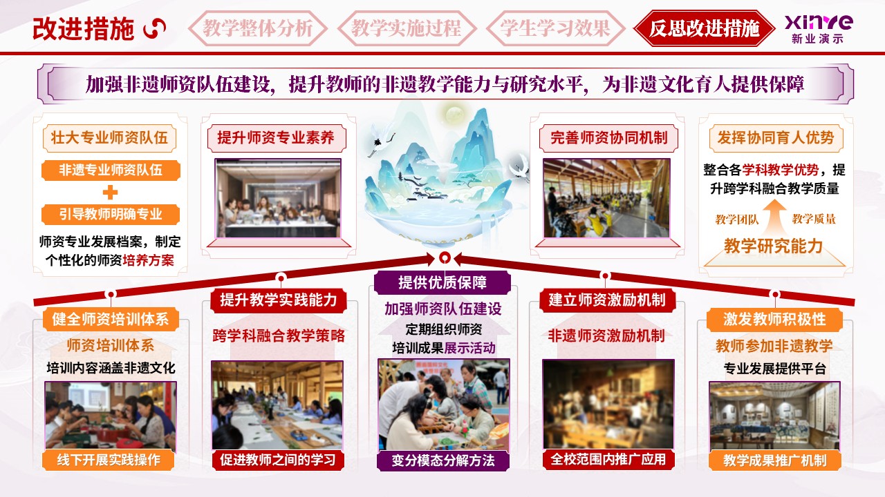 教学实施报告（非遗文化育人体系-红紫橙）第12页预览图