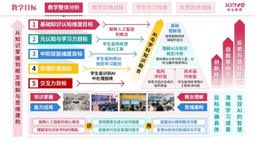 教学实施报告(人工智能-红蓝绿)