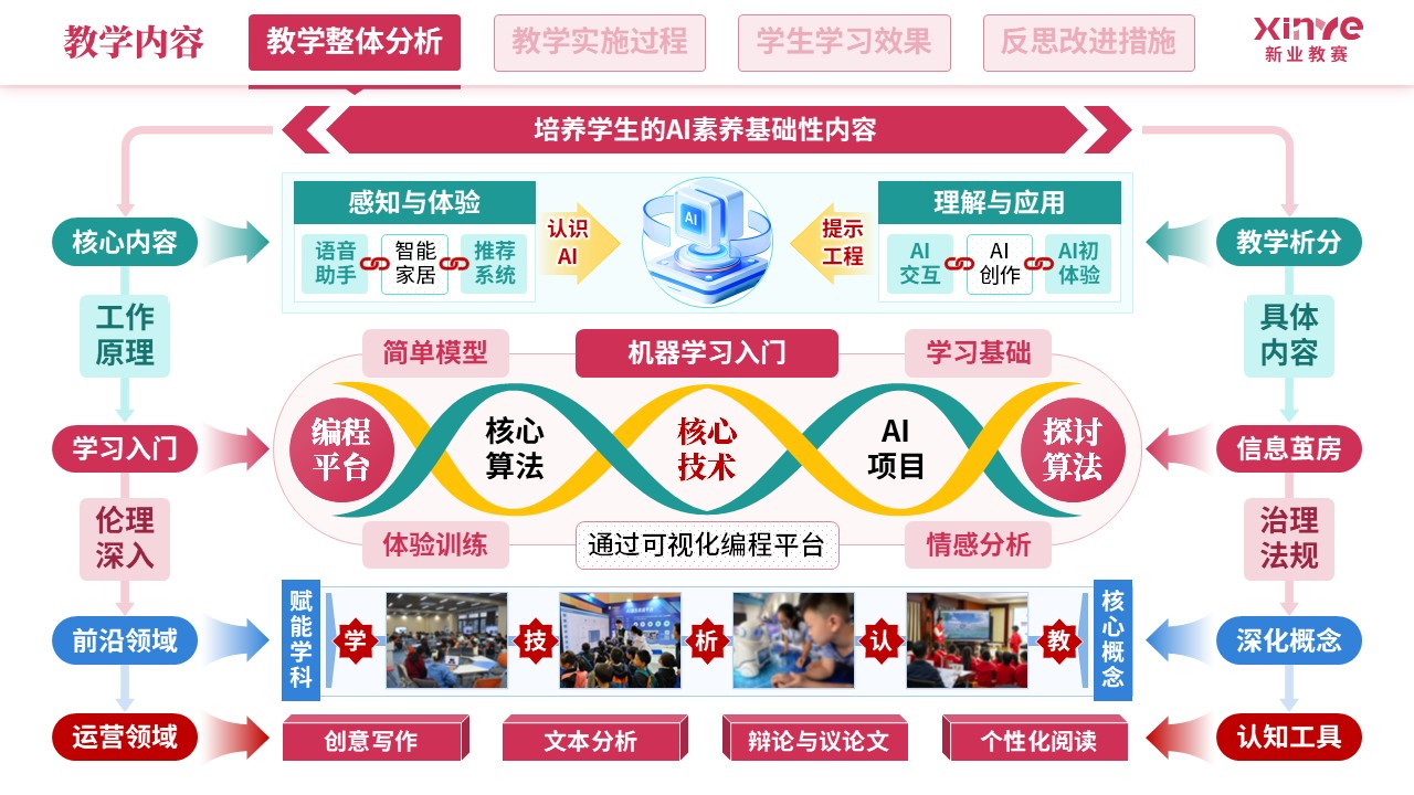 教学实施报告（人工智能-红蓝绿）第2页预览图