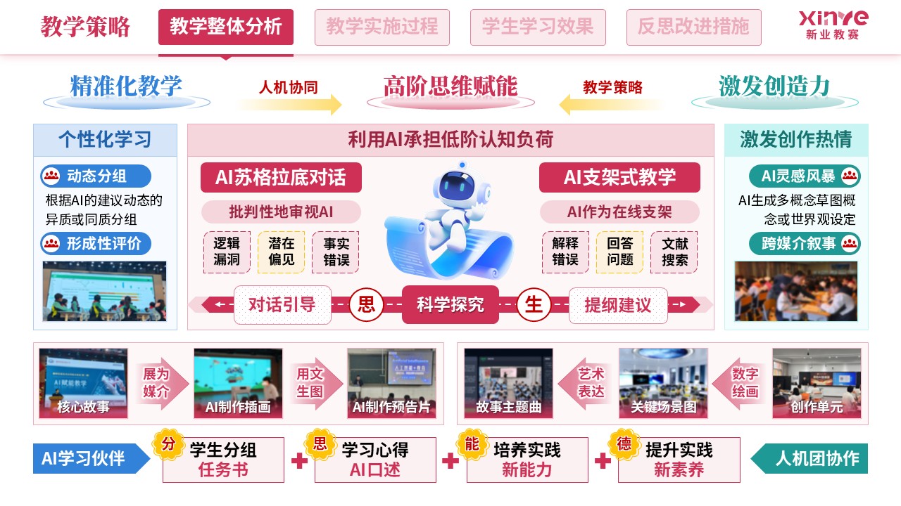 教学实施报告（人工智能-红蓝绿）第3页预览图