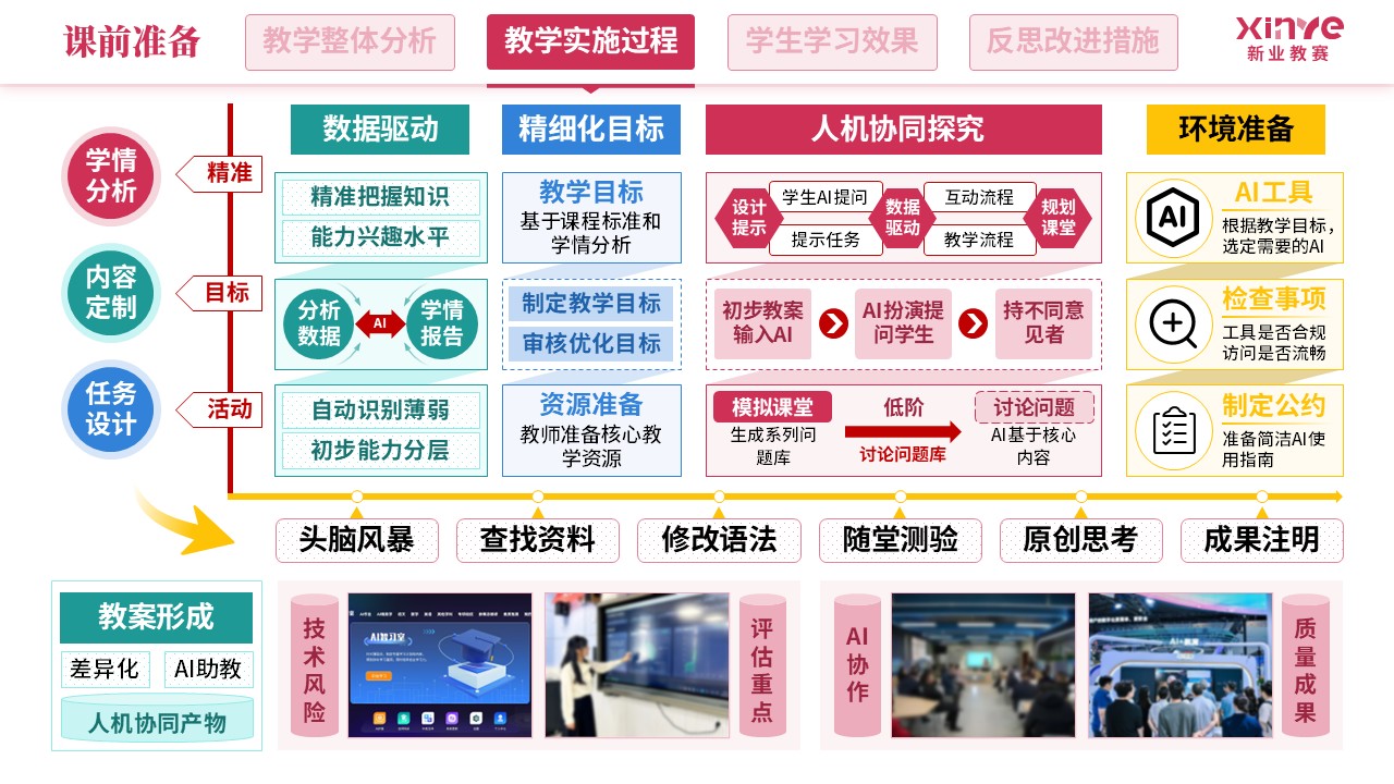 教学实施报告（人工智能-红蓝绿）第4页预览图