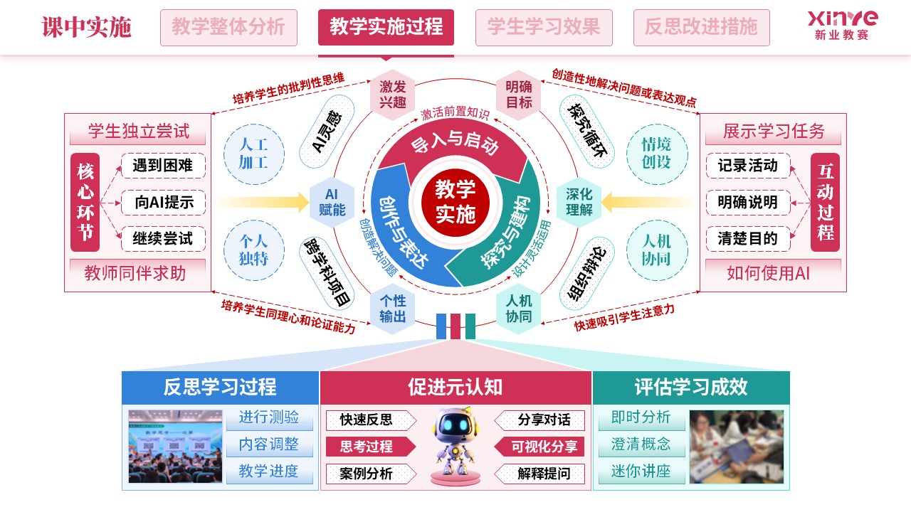 教学实施报告（人工智能-红蓝绿）第5页预览图