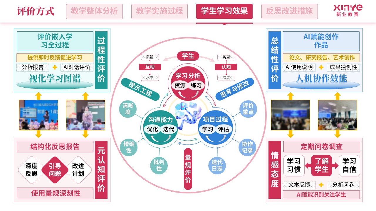 教学实施报告（人工智能-红蓝绿）第7页预览图