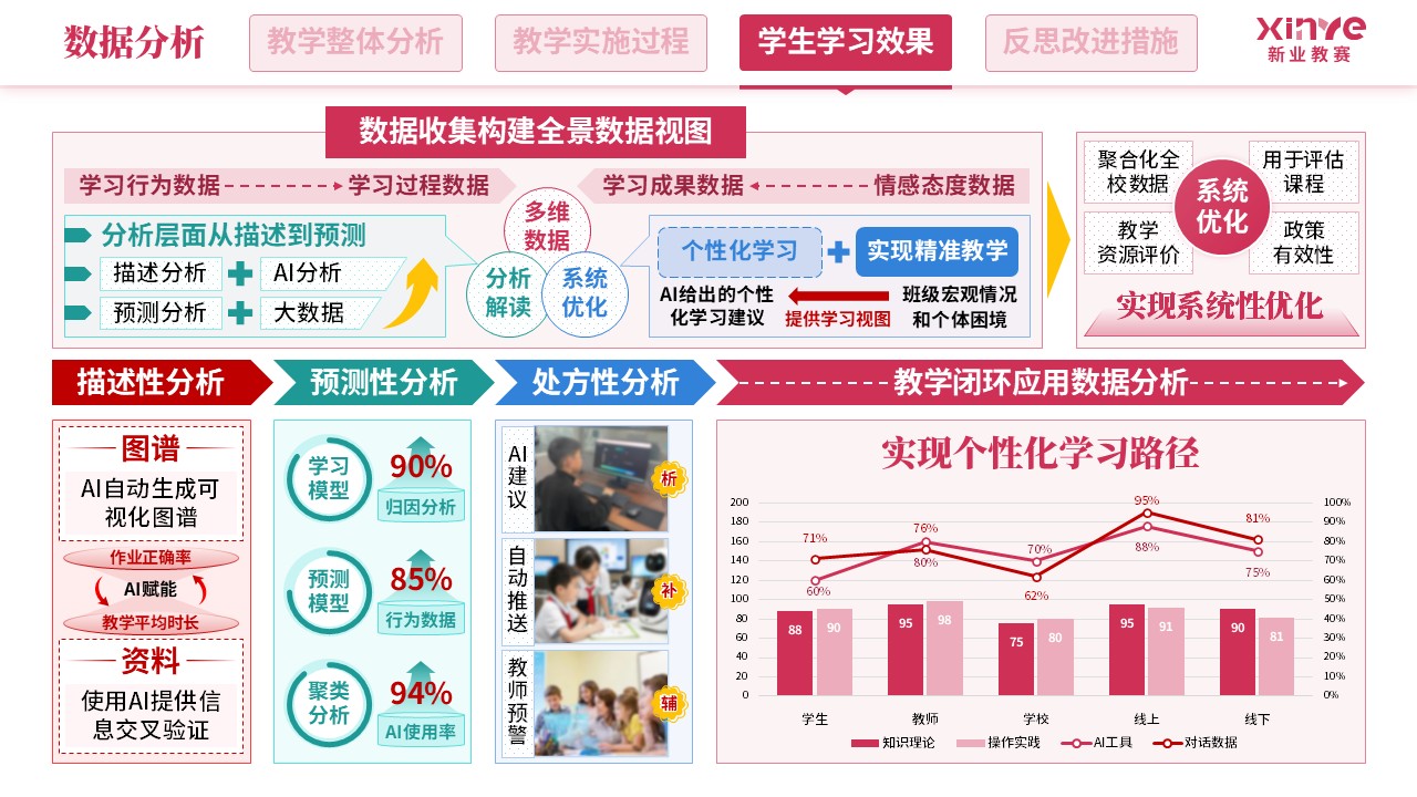 教学实施报告（人工智能-红蓝绿）第8页预览图