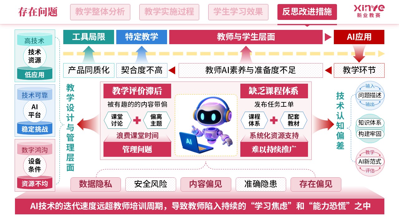 教学实施报告（人工智能-红蓝绿）第10页预览图