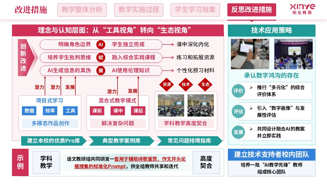 教学实施报告（人工智能-红蓝绿）第11页预览图