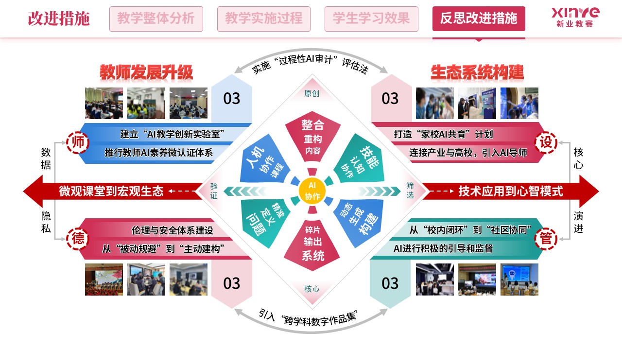 教学实施报告（人工智能-红蓝绿）第12页预览图
