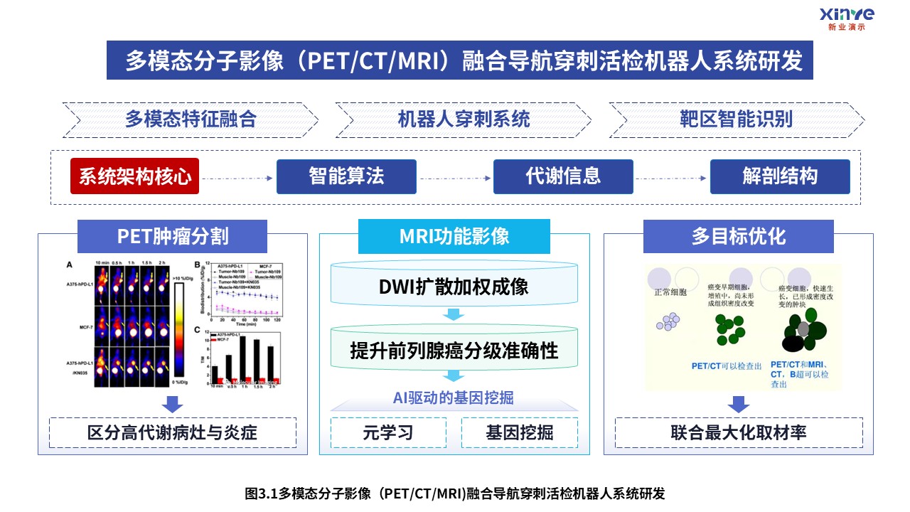 12-2科研架构图（医疗成像-紫蓝）第3页预览图