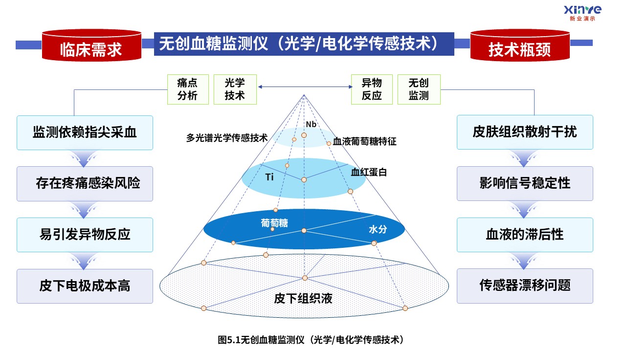 12-2科研架构图（医疗成像-紫蓝）第5页预览图