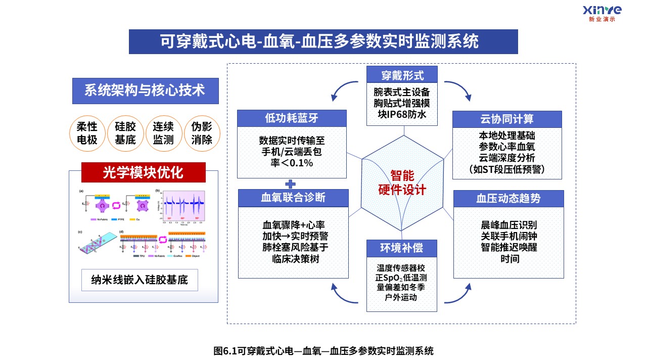 12-2科研架构图（医疗成像-紫蓝）第6页预览图