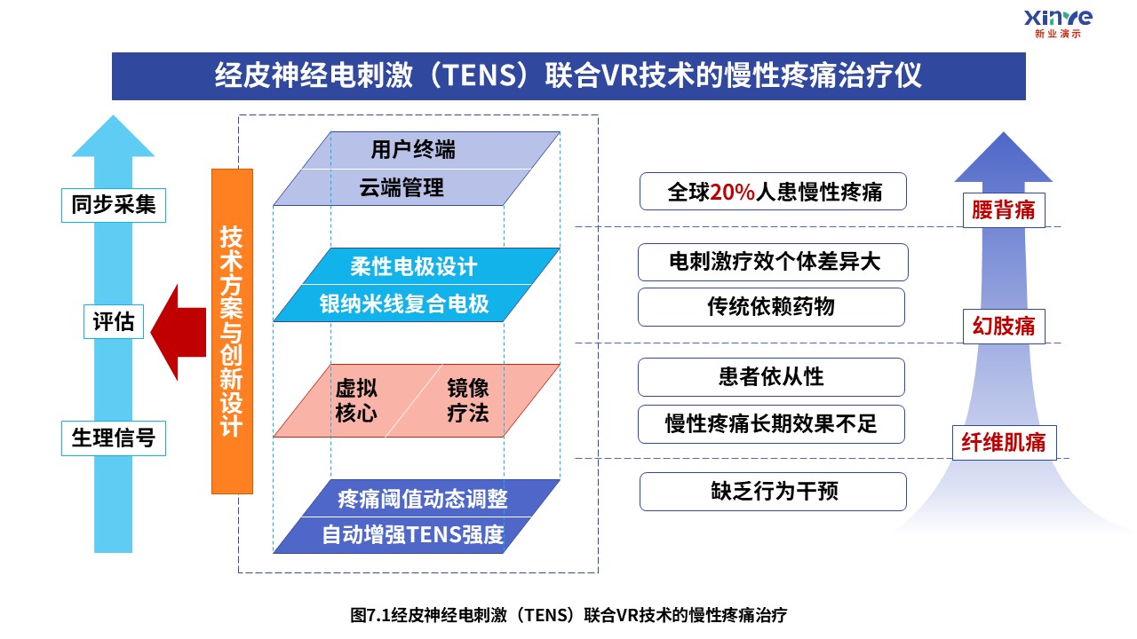 12-2科研架构图（医疗成像-紫蓝）第7页预览图