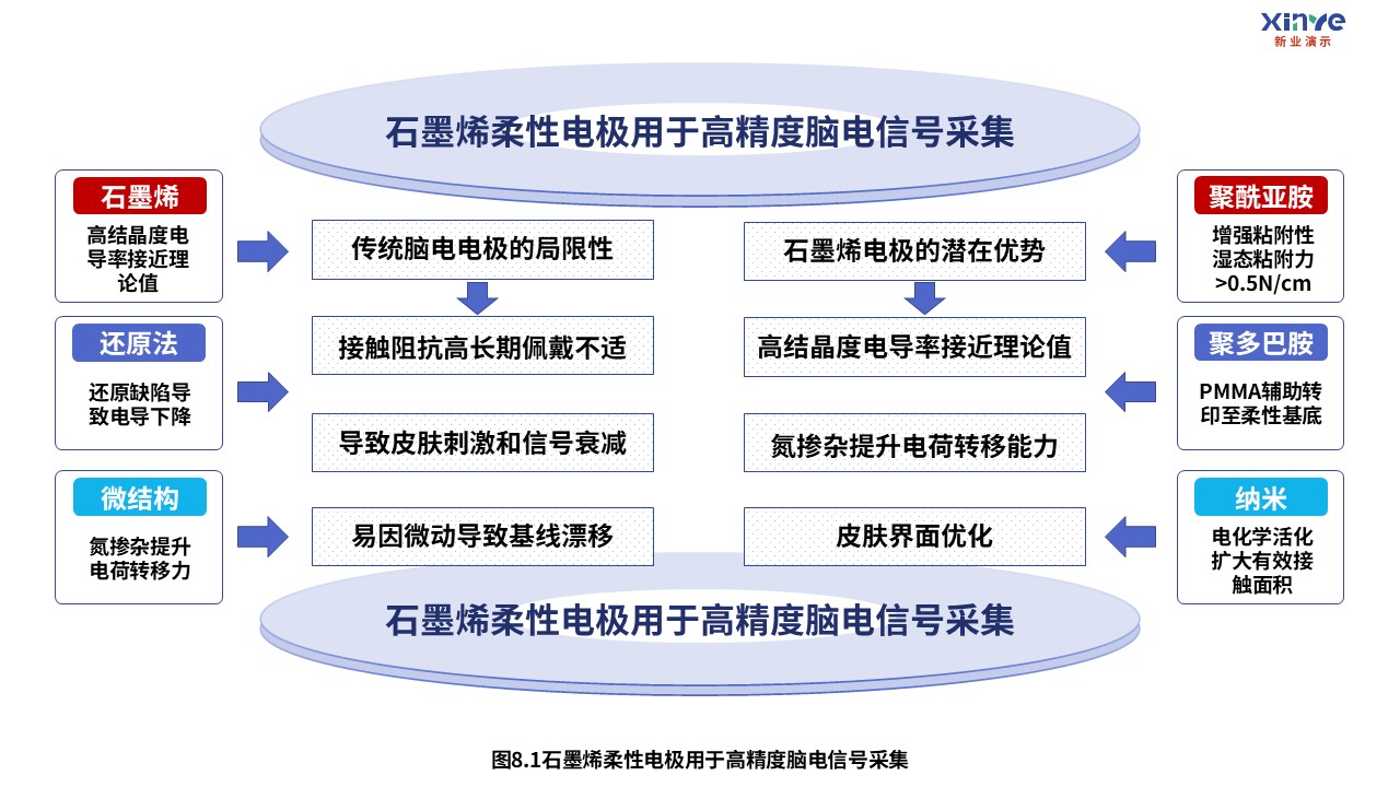 12-2科研架构图（医疗成像-紫蓝）第8页预览图