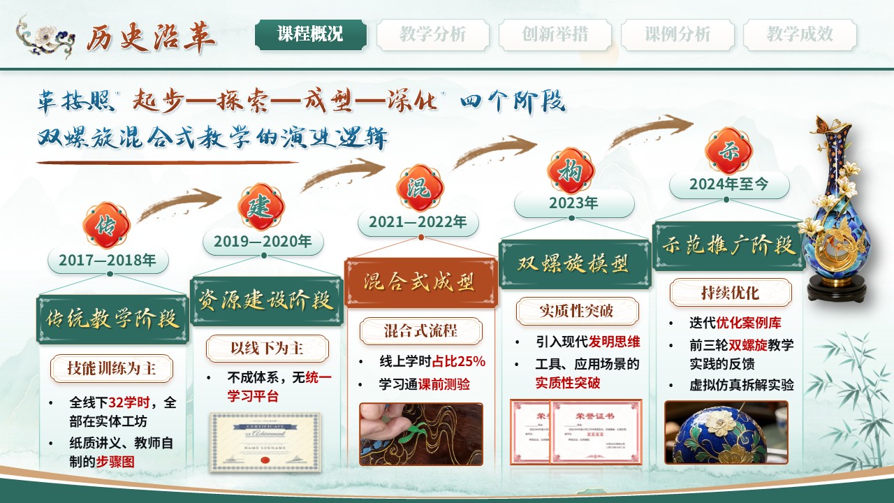 《匠心淬炼·珐琅新生》教学创新大赛第5页预览图
