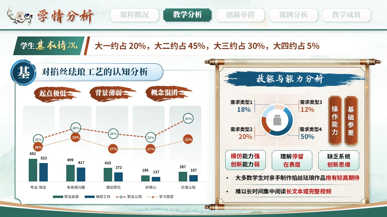 《匠心淬炼·珐琅新生》教学创新大赛第6页预览图