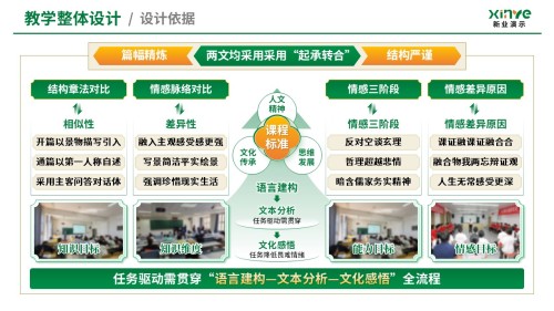 教学实施报告(经典散文阅-绿黄)