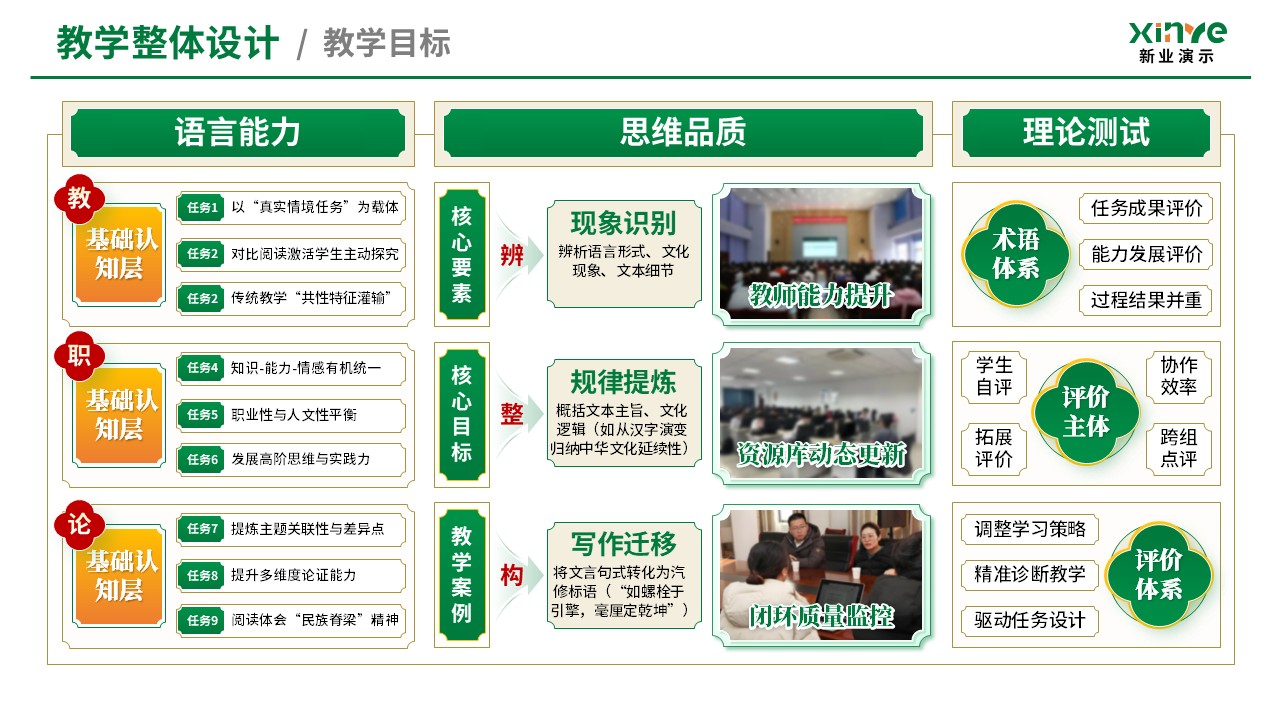 教学实施报告（经典散文阅-绿黄）第2页预览图