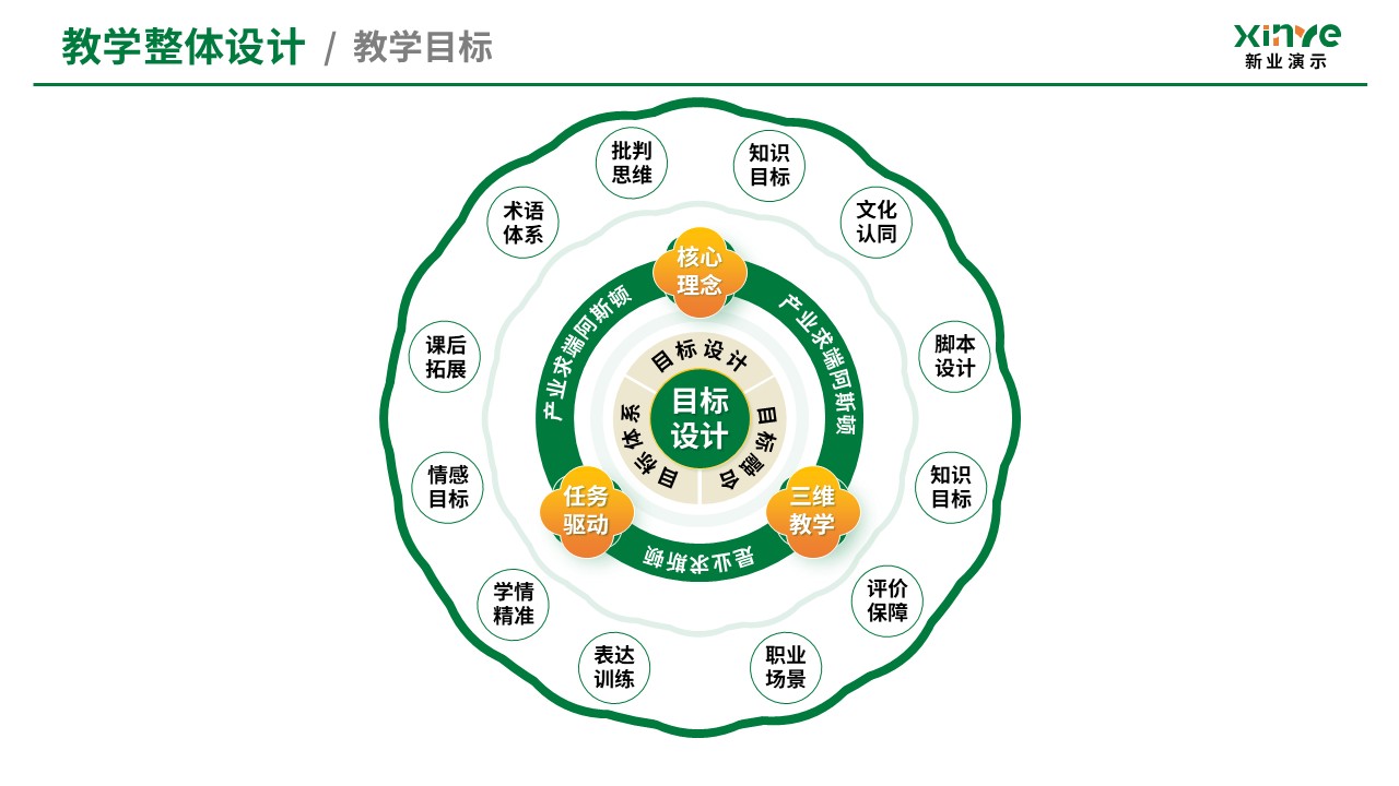 教学实施报告（经典散文阅-绿黄）第3页预览图