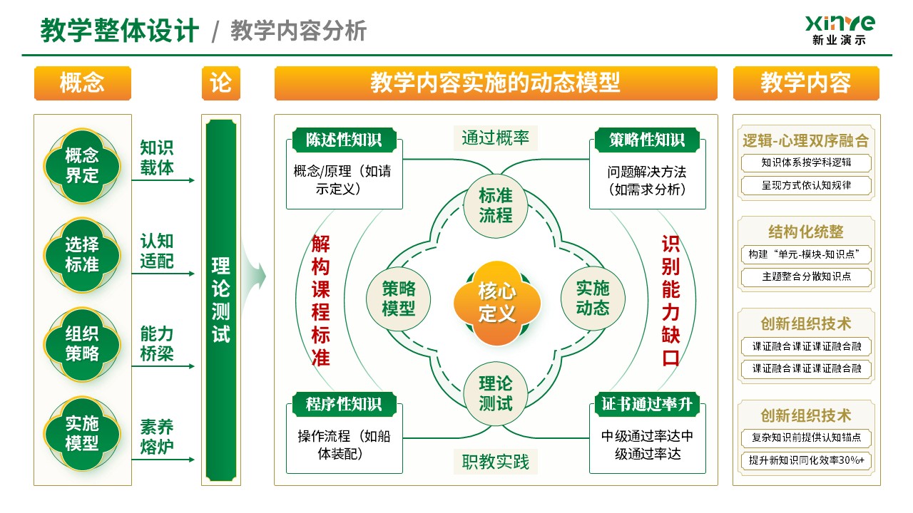 教学实施报告（经典散文阅-绿黄）第4页预览图