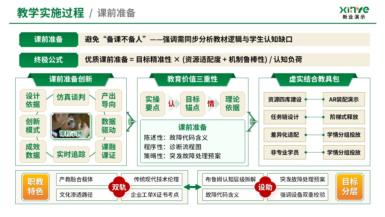 教学实施报告（经典散文阅-绿黄）第5页预览图